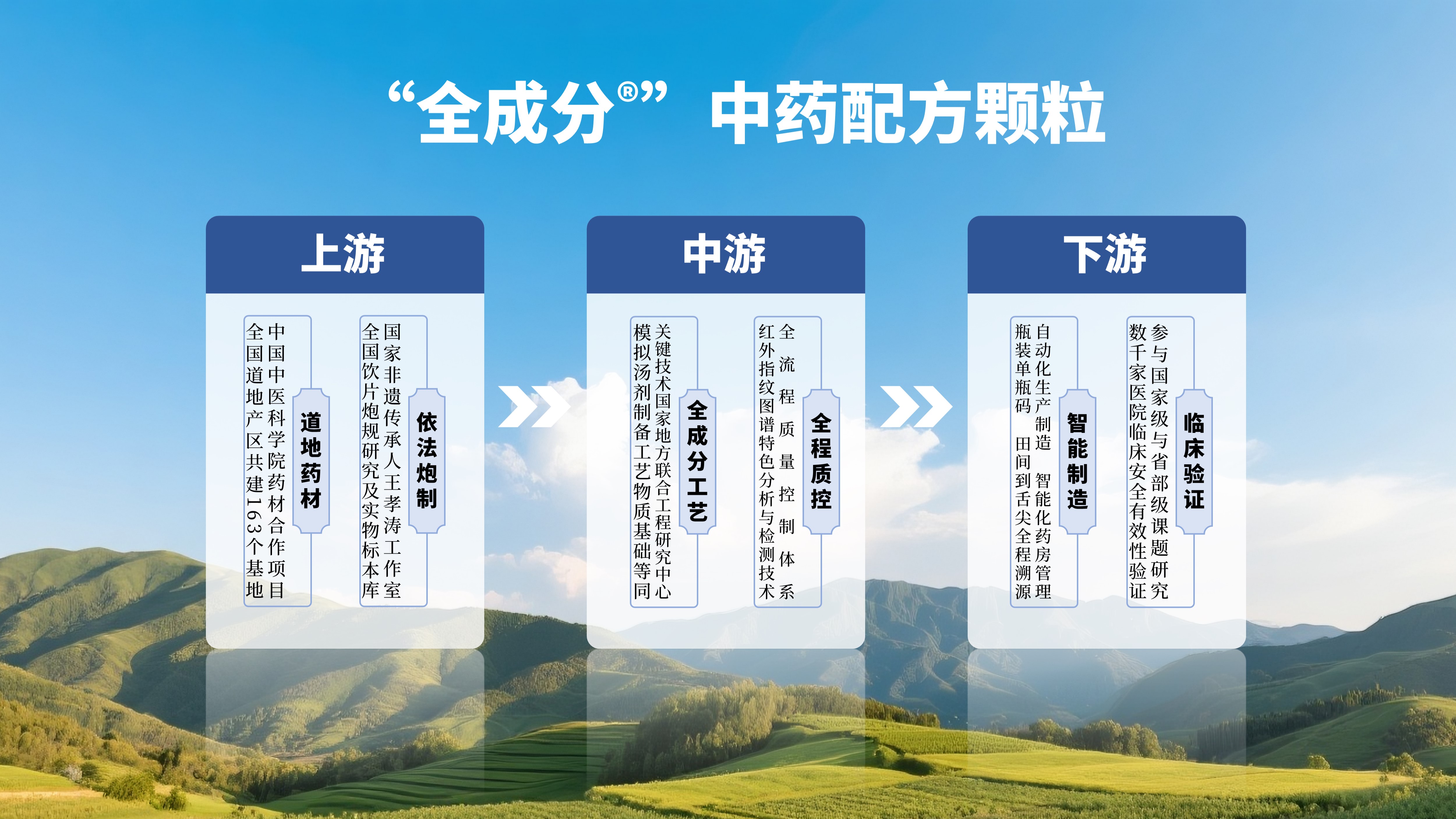 ���ݿ��Ρ��й����ٷ���վ